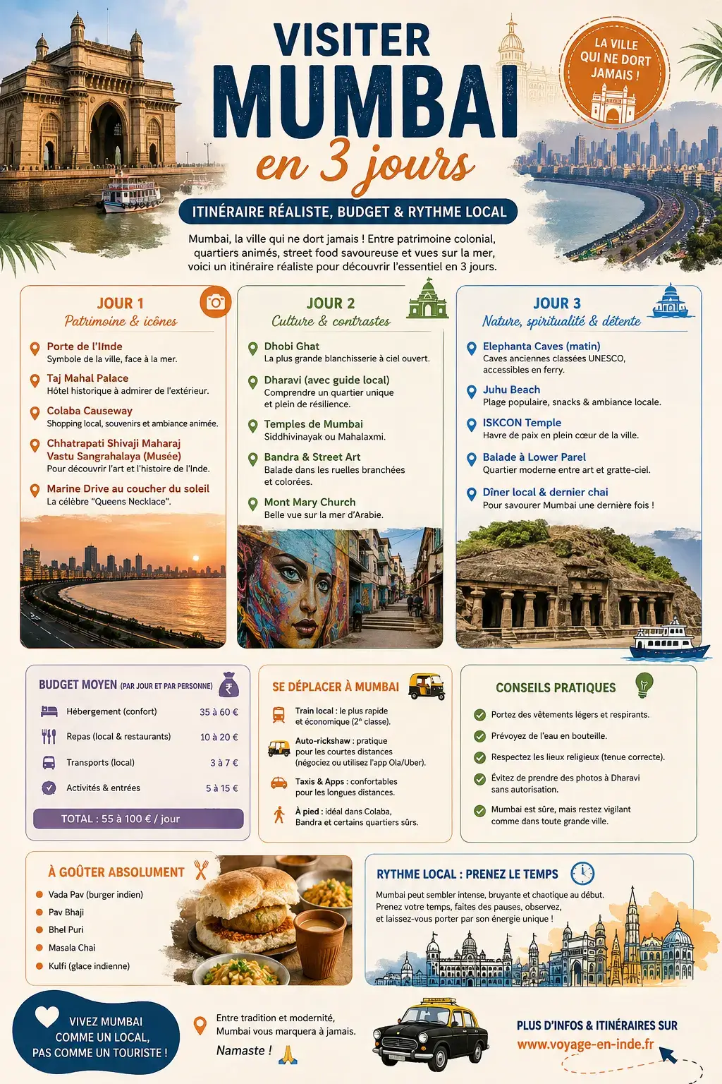 Visiter Mumbai en 3 jours - itinéraires